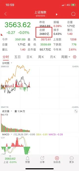 通达信手机APP查看大盘指数_通达信手机APP查看个股行情走势_股票年线手机上怎么看
