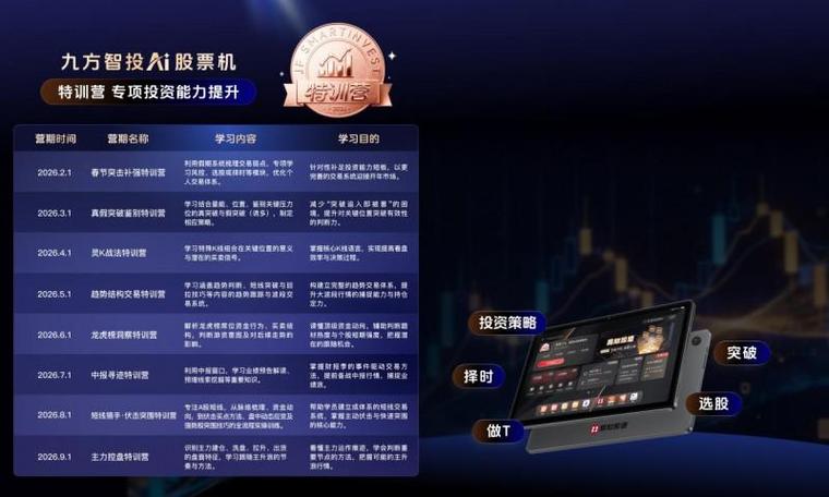 手机股票截图_九方智投AI股票机_AI股票机直播教学