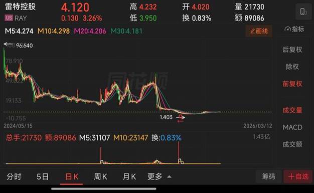裸卖空违法 量化融券危害 散户抗机构_做空股票机构