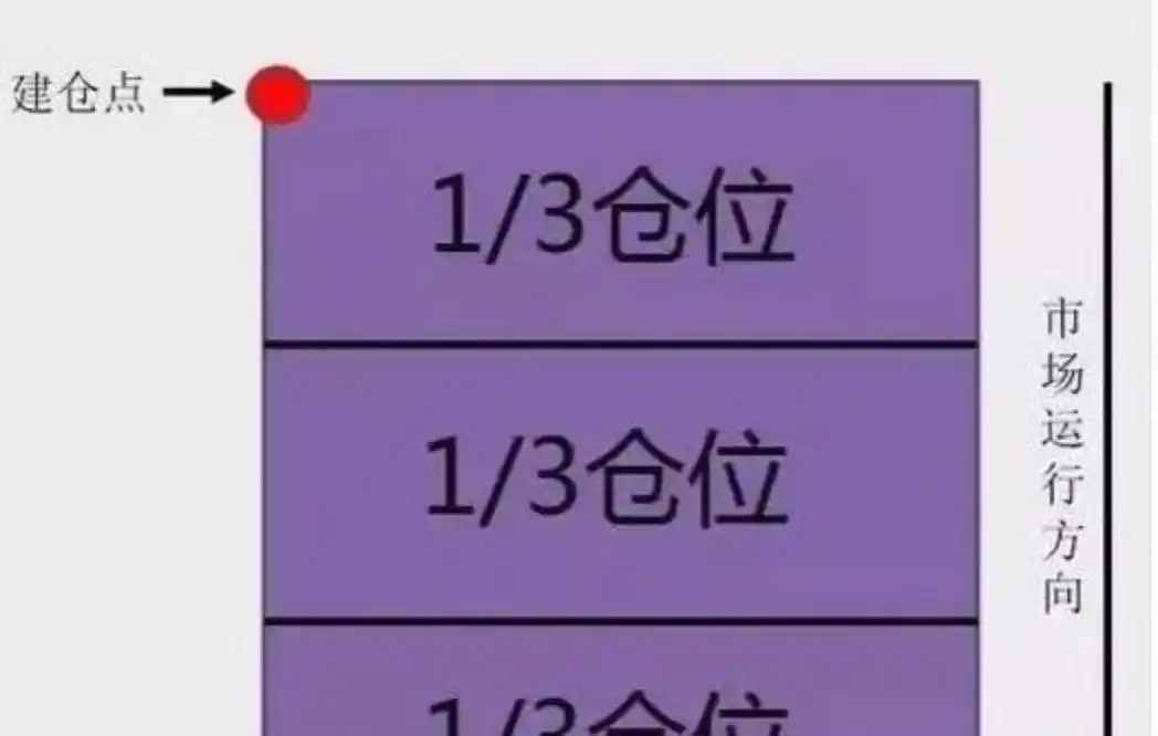 裸卖空违法 量化融券危害 散户抗机构_做空股票机构