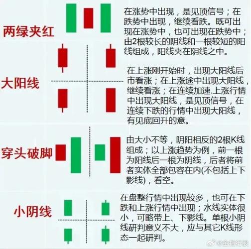 75种k线组合期货培训师_投资有风险入市需谨慎_金融投资风险控制