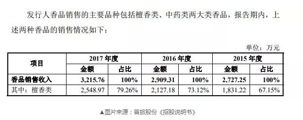 普陀山ipo预披露更新_普陀山上市撤回_宗教商业化治理