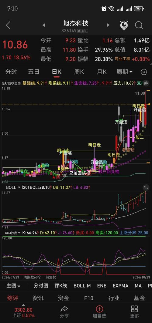 顾比均线设置_无穷成本均线公式_股票年线手机上怎么看