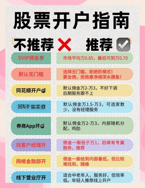 东海开户通iPad版_东海证券手机_极速开户神器