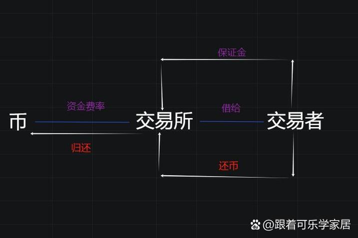 做空股票机构如何赚钱？揭秘A股做空者操作手法