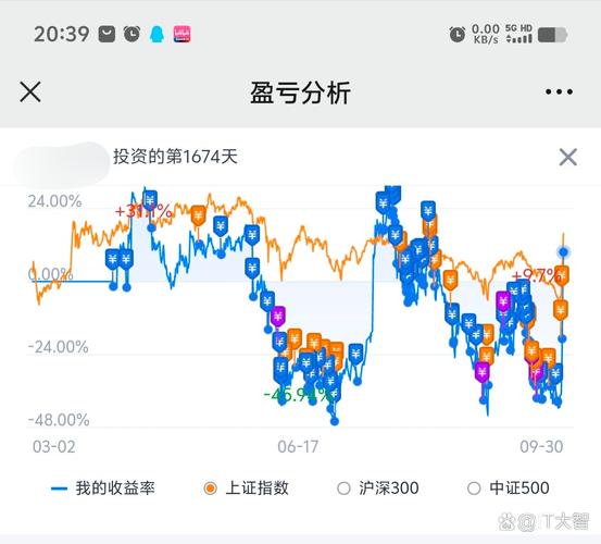 A股长期表现不佳原因_查一下股票没什是涨_A股与美股日韩股市对比分析