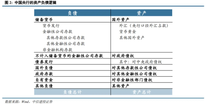 央行购买国债_基础货币包括国库券_QE扩表特性