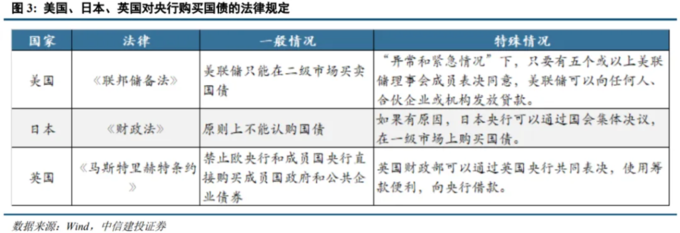 基础货币包括国库券_央行购买国债_QE扩表特性