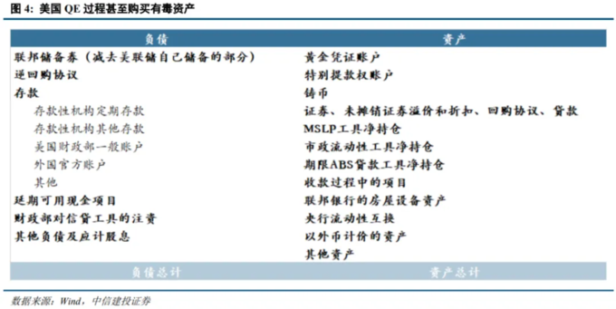QE扩表特性_央行购买国债_基础货币包括国库券