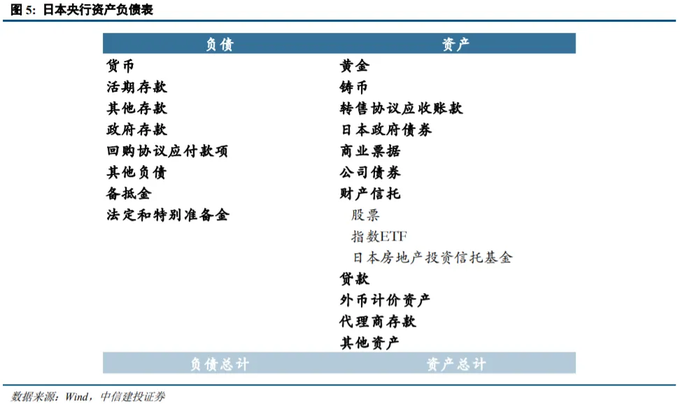 央行购买国债_QE扩表特性_基础货币包括国库券
