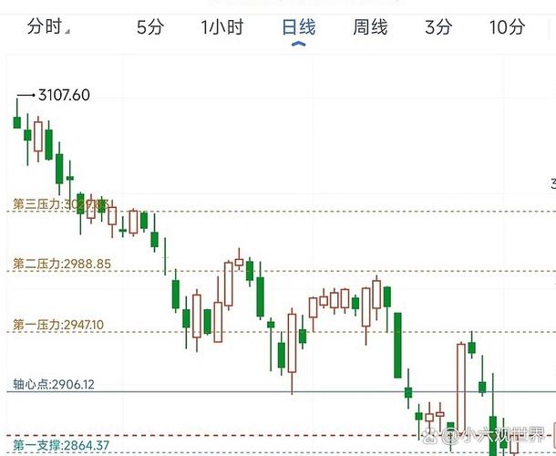 科技股调整原因_科技股弱势特征_查一下股票没什是涨