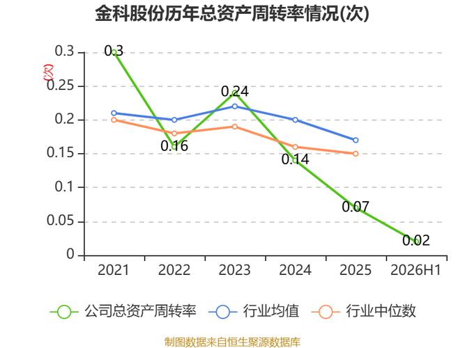 金科集团战略布局_金科集团000656_金科股份2026年目标价