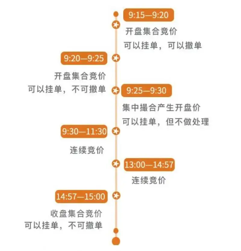 夜市委托_股票 委托价_隔夜委托挂单