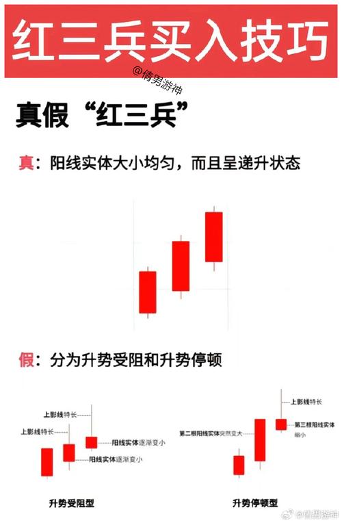 黑三兵K线组合_股票k线红三兵_红三兵与黑三兵区别