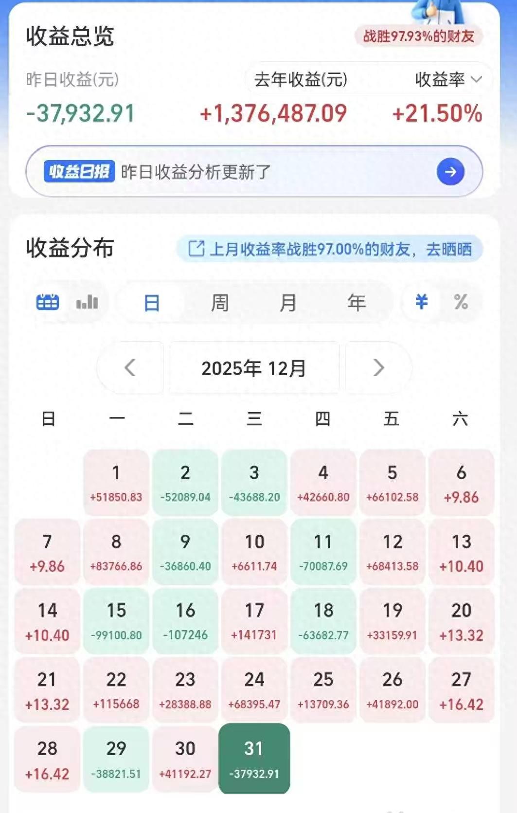 基金黄金理财收益率对比_5万10万闲钱理财配置方案_交通银行理财基金