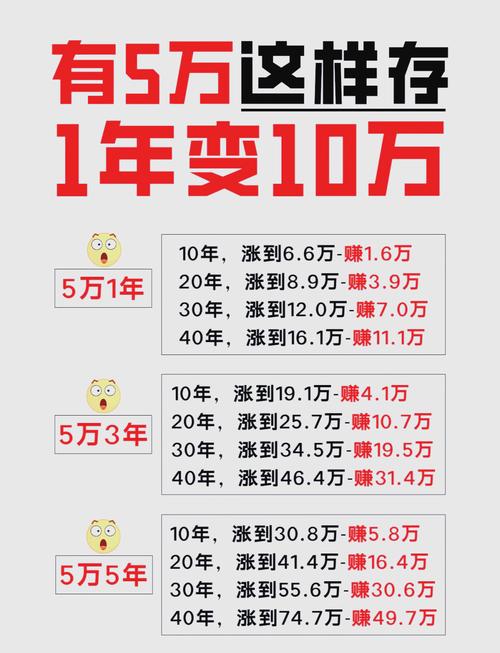 基金黄金理财收益率对比_5万10万闲钱理财配置方案_交通银行理财基金