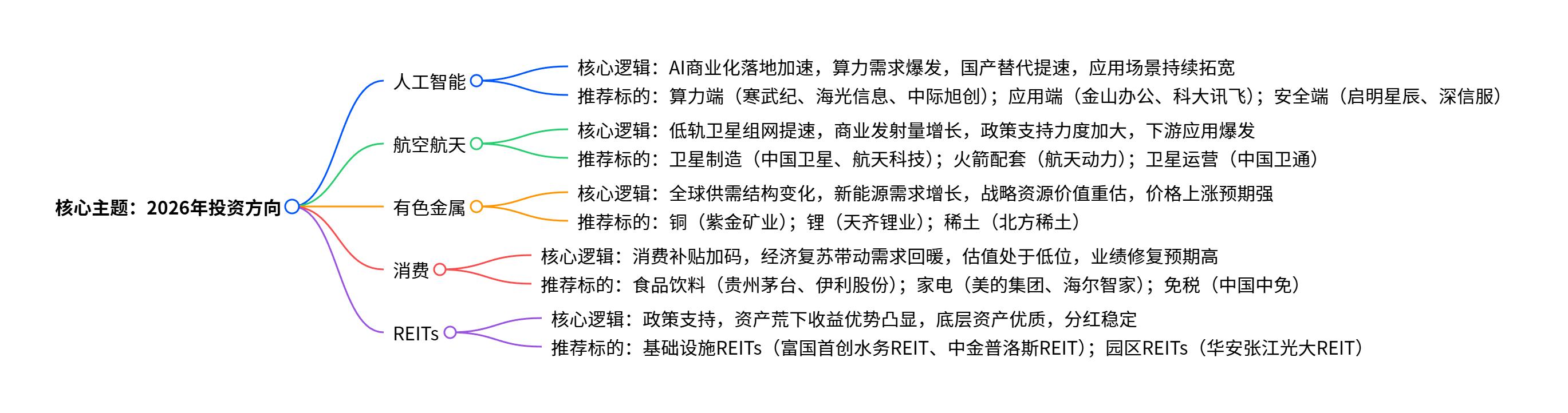 5万10万闲钱理财配置方案_交通银行理财基金_基金黄金理财收益率对比