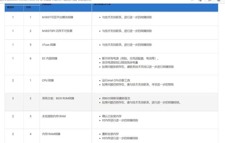 ThinkPad数字锁定指示灯功能_thinkpad指示灯含义_ThinkPad系统状态指示灯含义