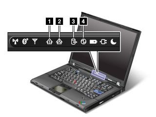 ThinkPad R61指示灯功能简介_thinkpad指示灯含义_ThinkPad R61系统状态指示灯含义