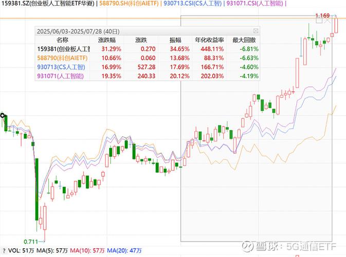 中证5G通信主题指数成分股_5GETF资金流向分析_5g概念股小盘有哪些