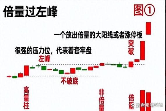 查一下股票没什是涨_A股诱多拉升手法_主力自拉自唱无人接盘