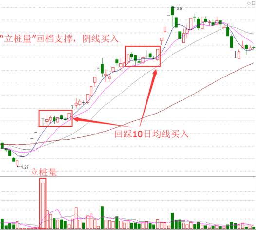 交易行为回顾_揉搓线k线组合_交易策略优化