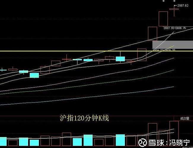 强势震荡调整解读_上证指数阴十字星分析_低位十字星