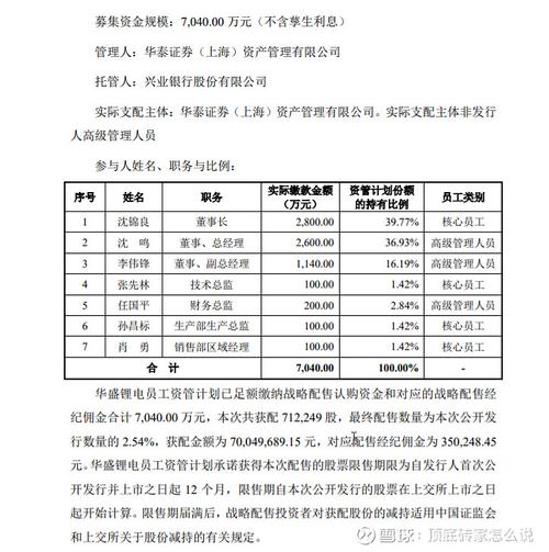 国泰君安中签率预测_国泰君安君享创业板富特科技1号战略配售集合资产管理计划减持_富特科技国泰君安减持