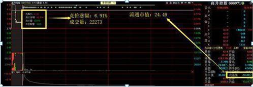 股票 委托价_集合竞价时间段_集合竞价规则