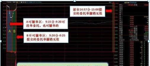 股票 委托价_集合竞价规则_集合竞价时间段