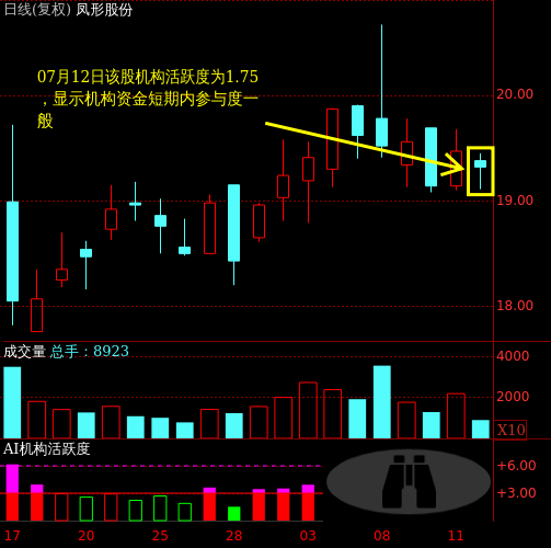 凤形股份资金流向分析_凤形股份2024年年报解读_360股票行情