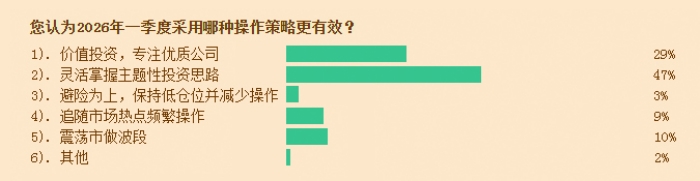 东海证券佣金万二2026_券商营业部投资顾问调查报告 2026年A股市场预期 2026年宏观经济预期