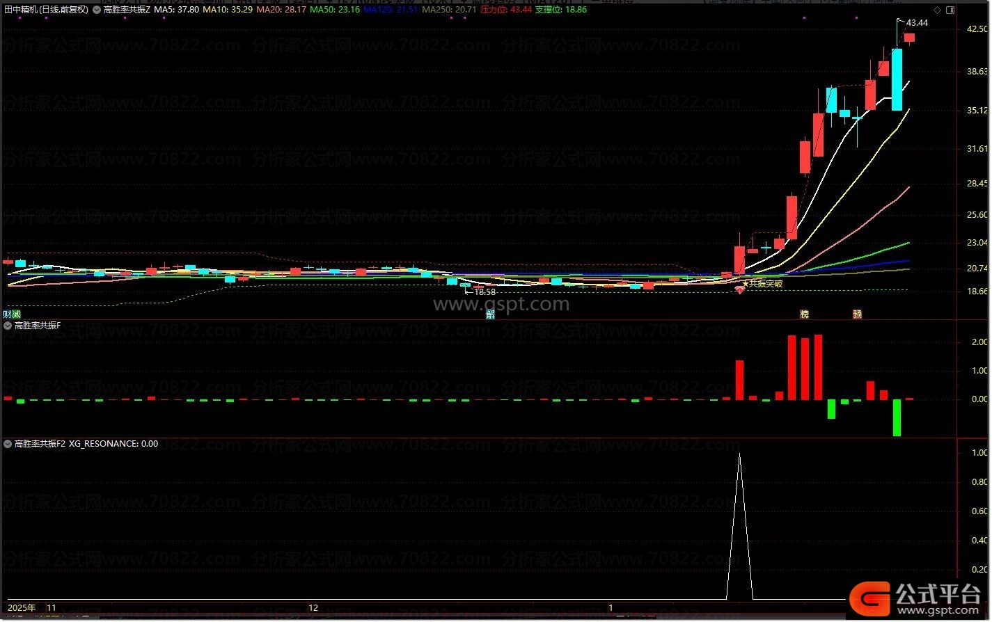 通达信散户线指标_筹码压力位阳线突破选股公式_通达信高胜率共振指标套装