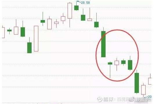 K线形态分析_K线图详解_k线图均线看涨信号图解
