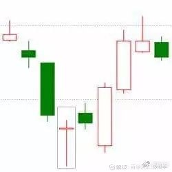 k线图均线看涨信号图解_K线图详解_K线形态分析