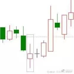 k线图均线看涨信号图解_K线形态分析_K线图详解