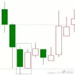 K线图详解_k线图均线看涨信号图解_K线形态分析