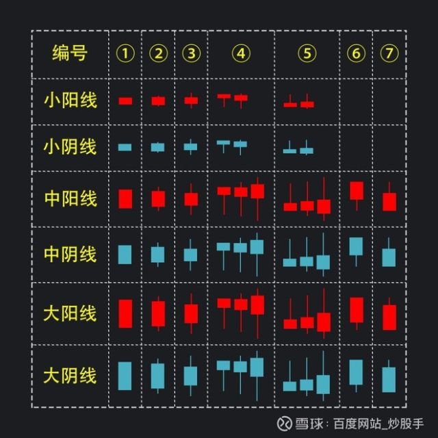 K线图详解_K线形态分析_k线图均线看涨信号图解