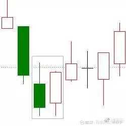 K线图详解_K线形态分析_k线图均线看涨信号图解