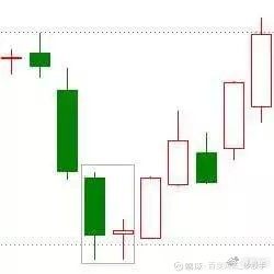 K线形态分析_K线图详解_k线图均线看涨信号图解