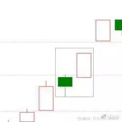 K线图详解_k线图均线看涨信号图解_K线形态分析