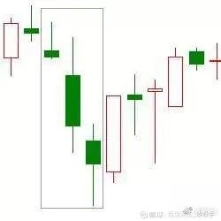 K线形态分析_K线图详解_k线图均线看涨信号图解