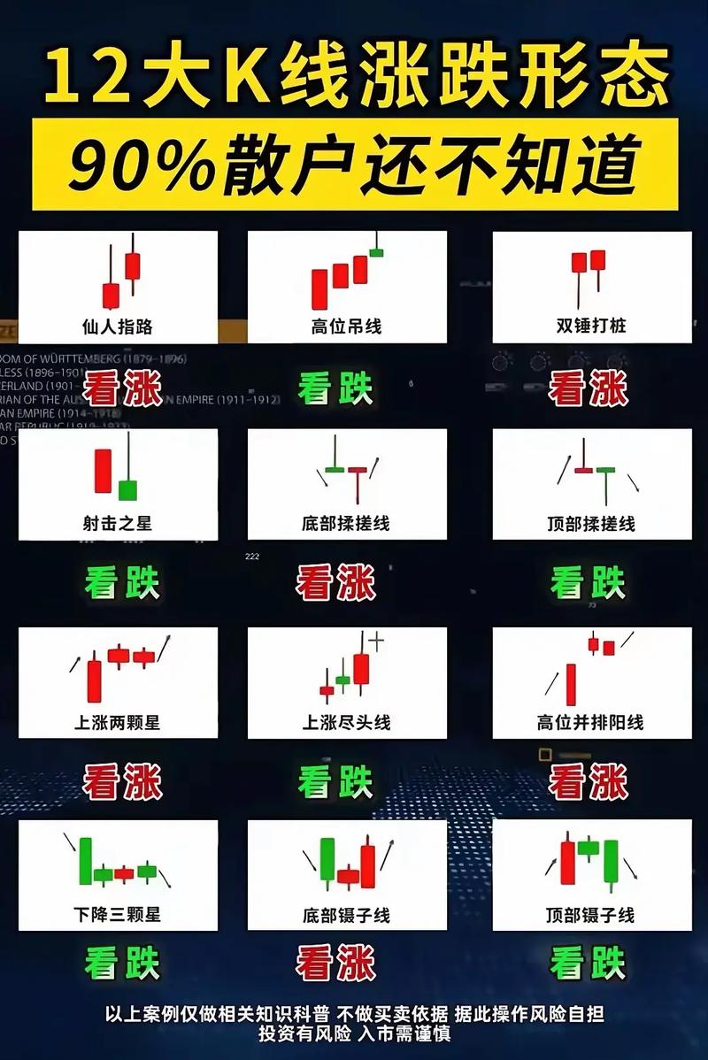 股市K线图分析_k线图看涨跌信号_藏势炒股技巧