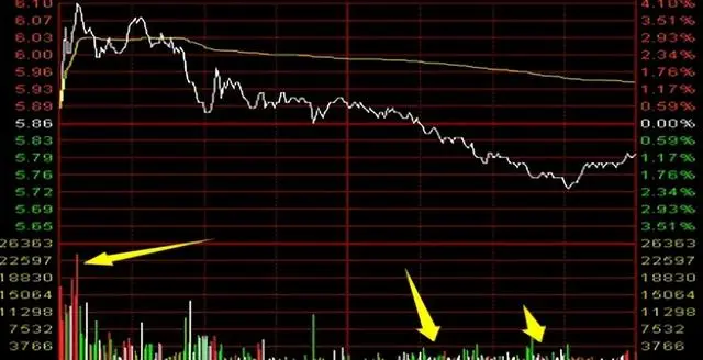 k线图看涨跌信号_锯齿形出货分时图特征_分时图判断庄家出货
