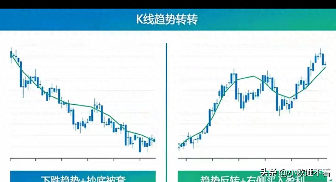 股票买入法_黄金止损设多少比较好_右侧趋势确认缩量回踩