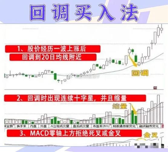 右侧趋势确认缩量回踩_股票买入法_黄金止损设多少比较好