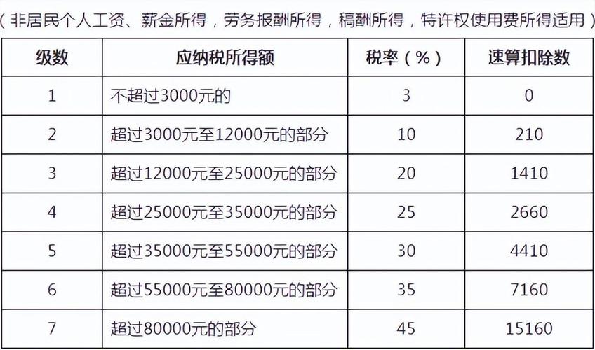 个税增加子女教育_个人所得税法第七次修订_个税起征点提高5000元