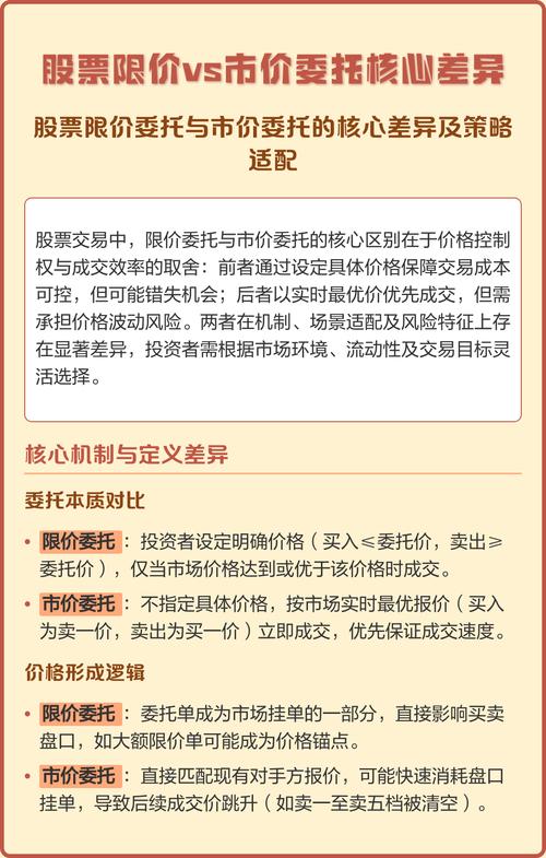 股票交易委托价格机制_股票 委托价_限价委托市价委托区别