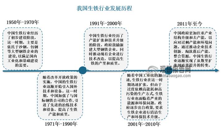 中国钢铁工业改革开放发展_我国钢铁行业发展历程_中国钢铁工业发展历程
