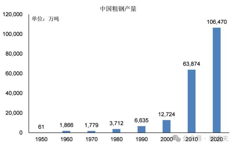 中国钢铁发展历史_我国钢铁行业发展历程_中国钢铁产业崛起历程
